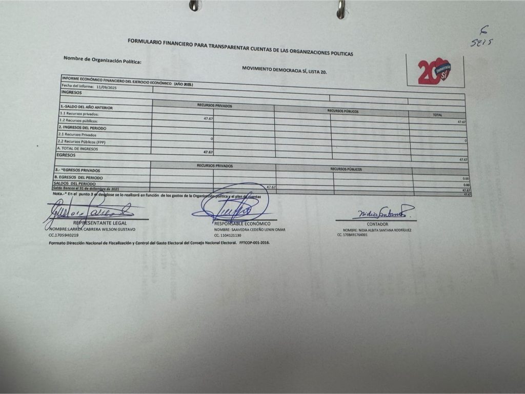 Movimiento Democracia Sí
Ejercicio Económico 2022